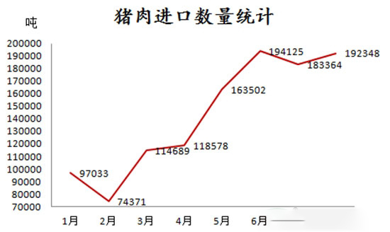 2016年8月份中國進口豬肉192348噸