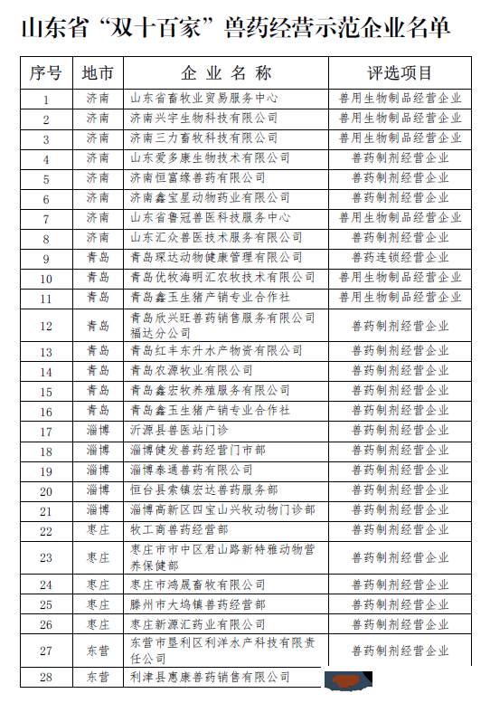 衆樂畜禽養殖合作社被評定為全省獸藥制劑經營示範企業