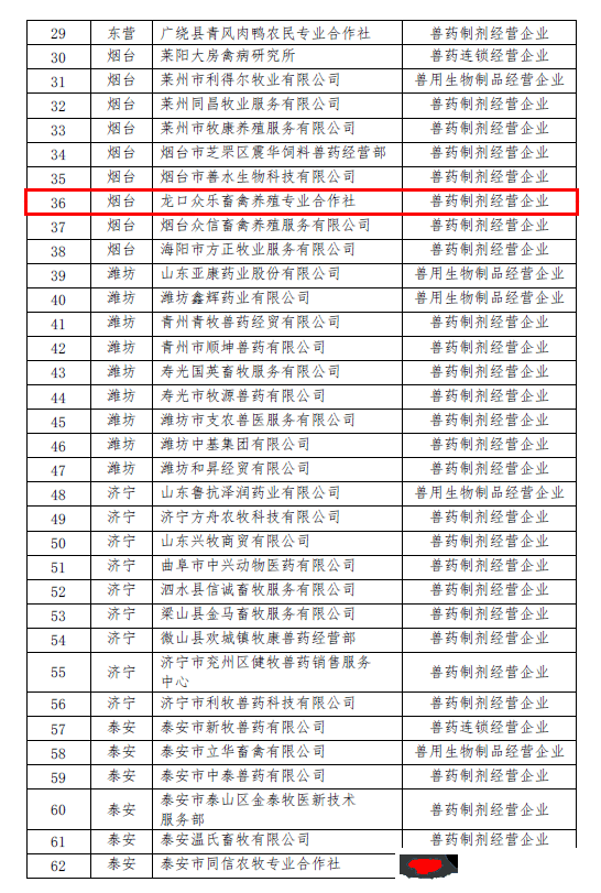 衆樂畜禽養殖合作社被評定為全省獸藥制劑經營示範企業