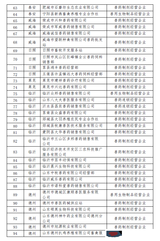 衆樂畜禽養殖合作社被評定為全省獸藥制劑經營示範企業