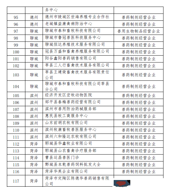 衆樂畜禽養殖合作社被評定為全省獸藥制劑經營示範企業