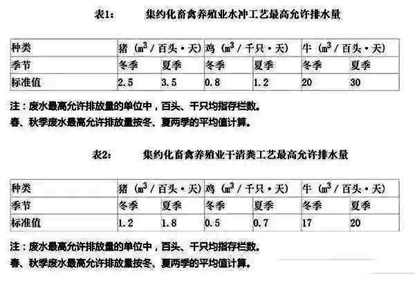 解讀農業部關于糞污處理新通知 讓農村畜牧業環保不再迷茫