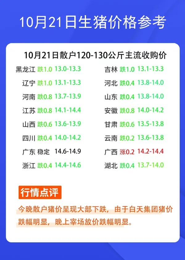 10月21日生豬價格參考